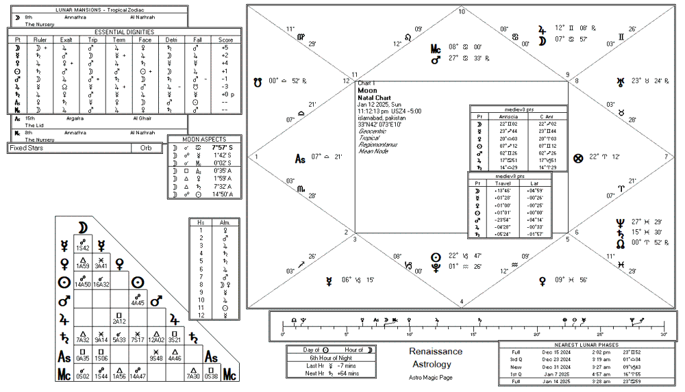 Moon Mermaid chart