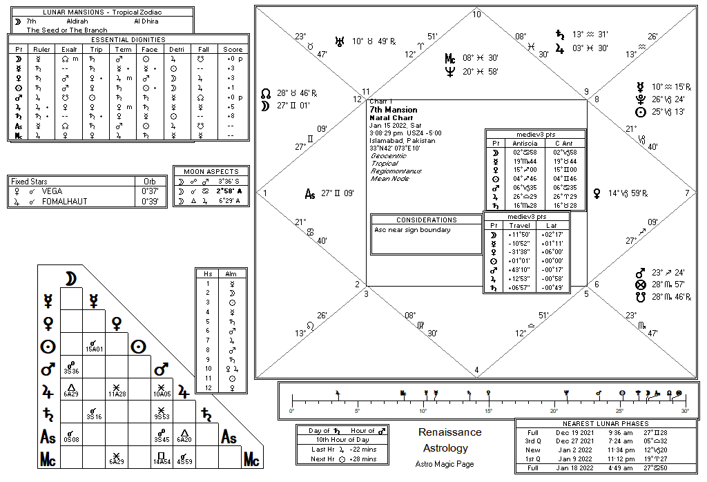 7thMansion chart