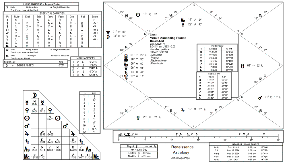 Venus chart