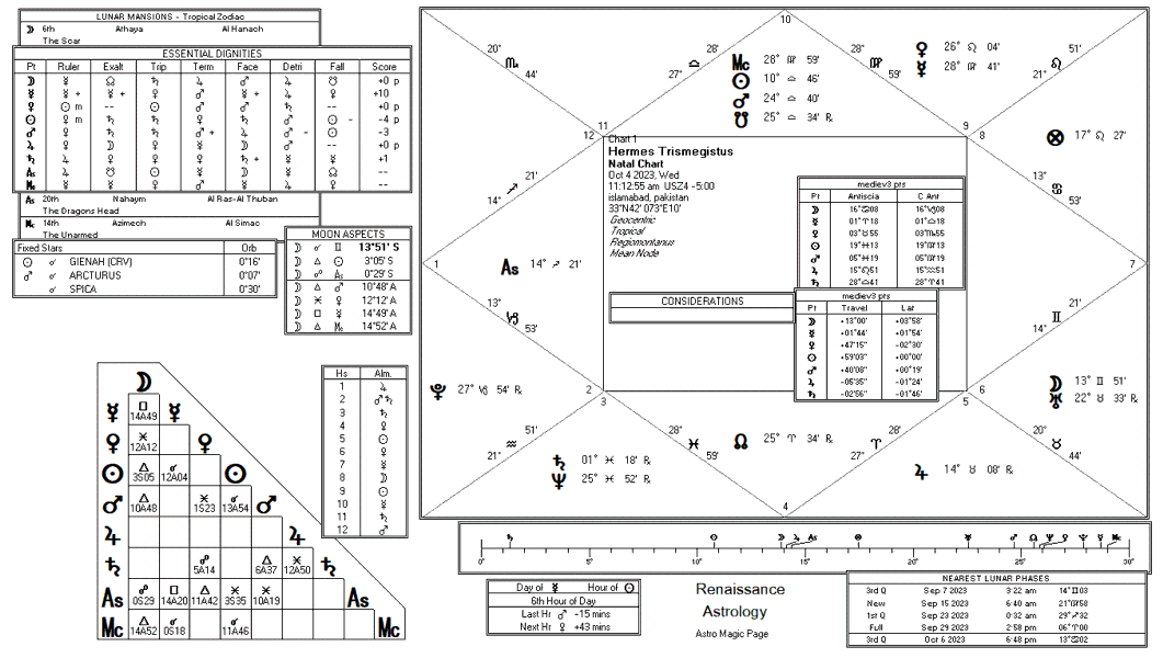 Cygnus chart