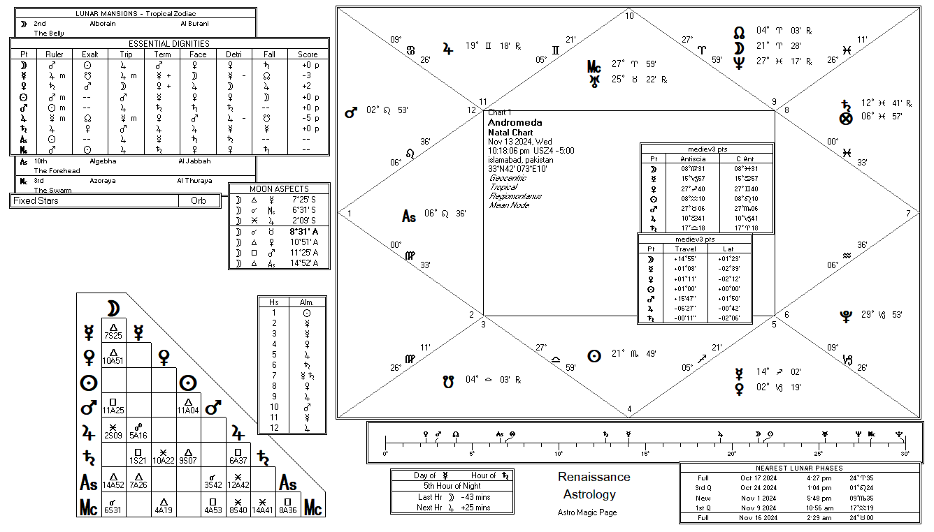 Andromeda chart