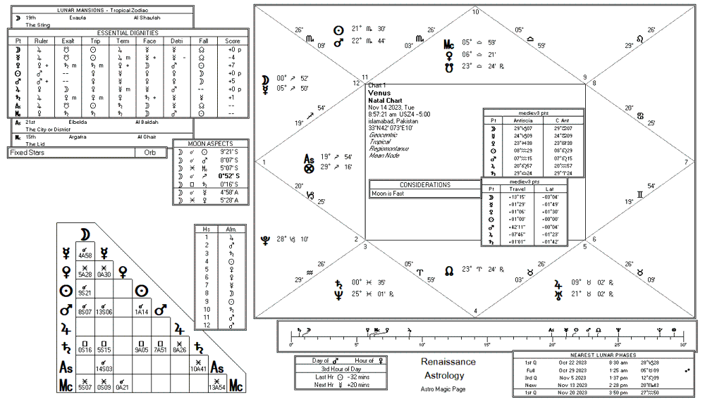 Venus chart