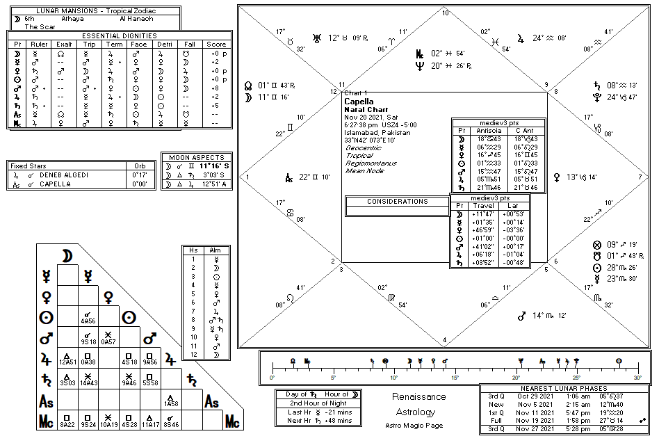 algol chart