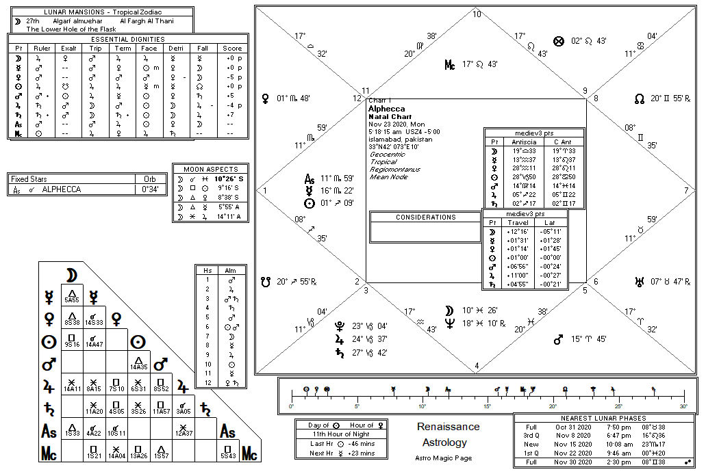 algol chart