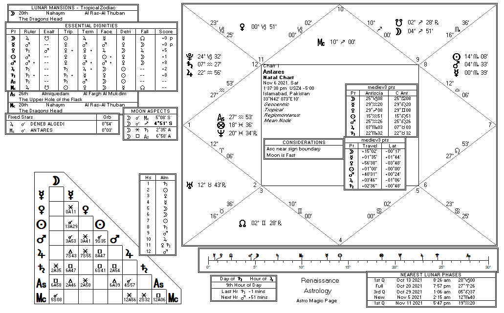 antares chart