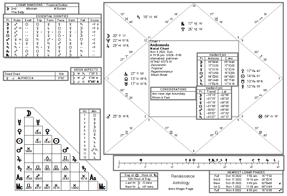 Andromeda chart