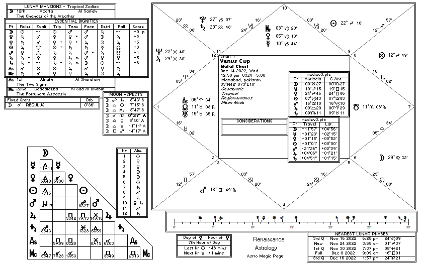 Venus chart