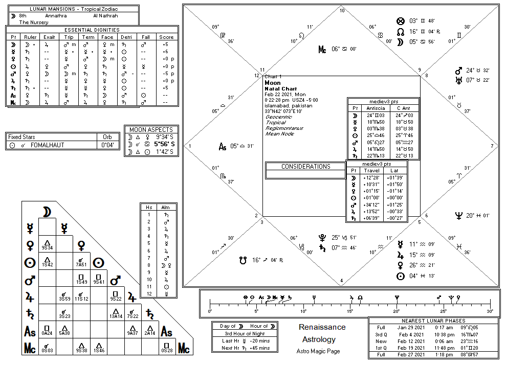 Moon Goddess Dragon chart