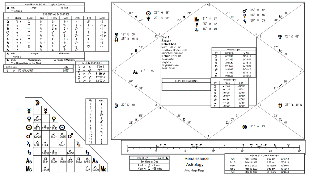 Saturn chart