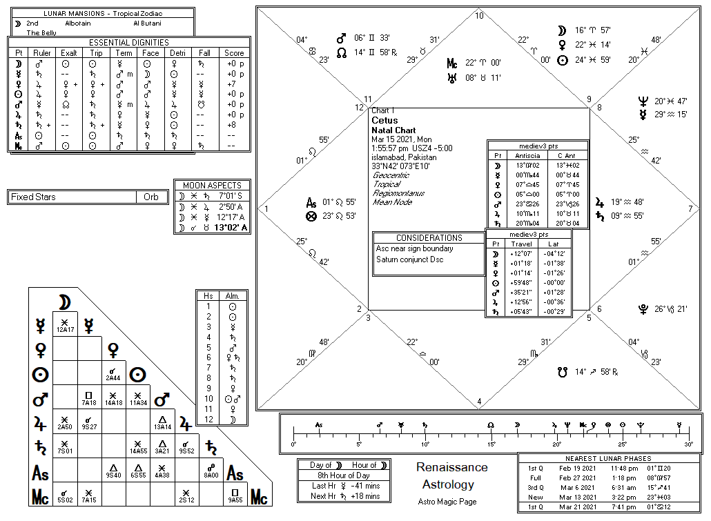 Cetus chart