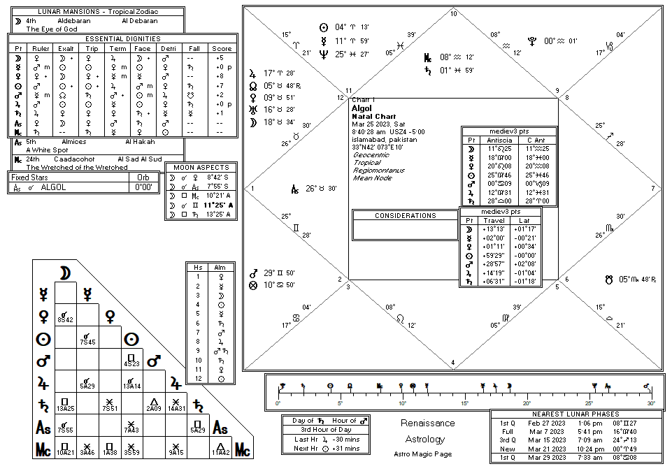 algol chart