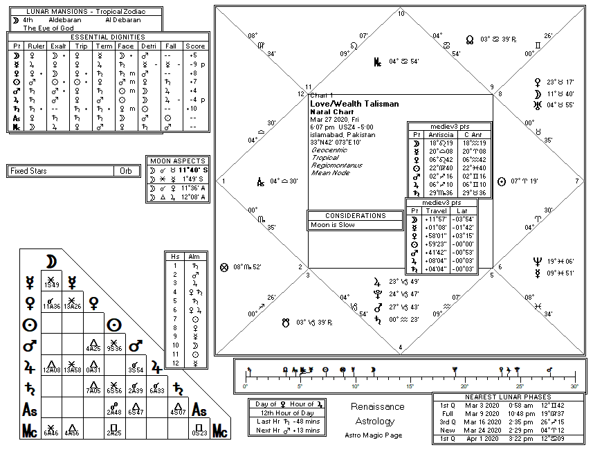 Love Wealth Talisman
