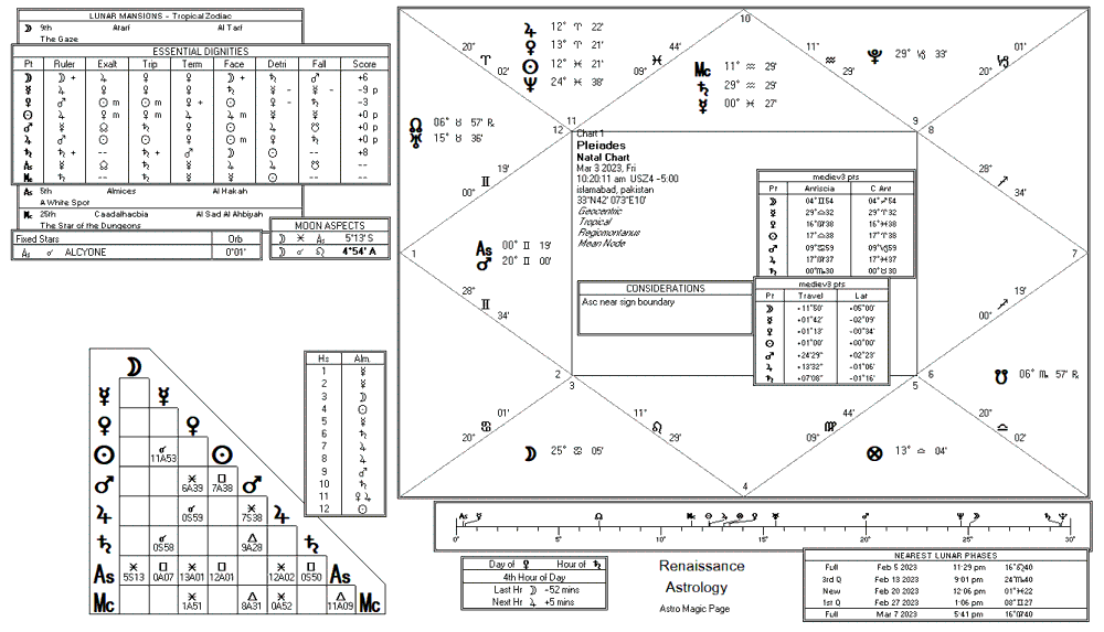 Sun chart