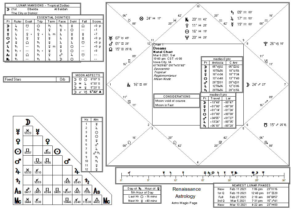 Mercury Dream talisman Chart