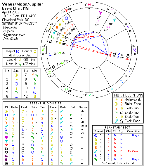 Chart produced by Solar Fire 5