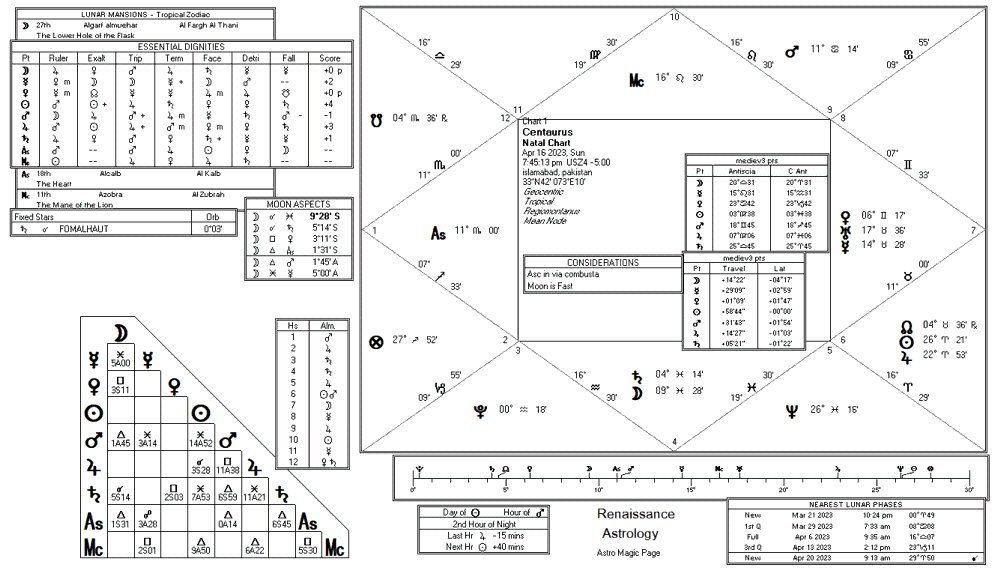 Centaurus chart