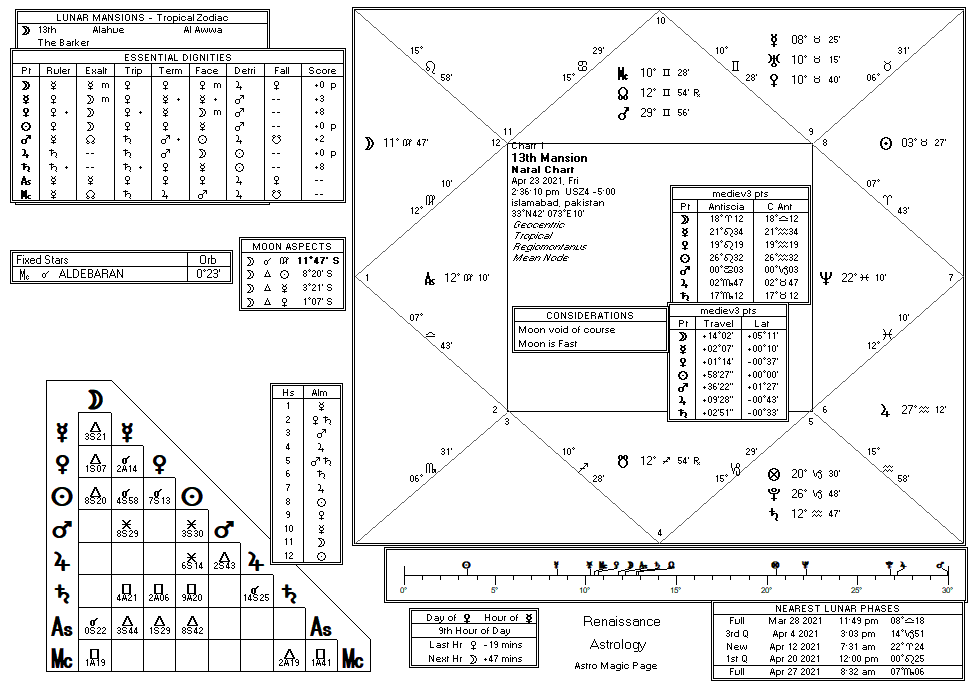 13th Mansion chart