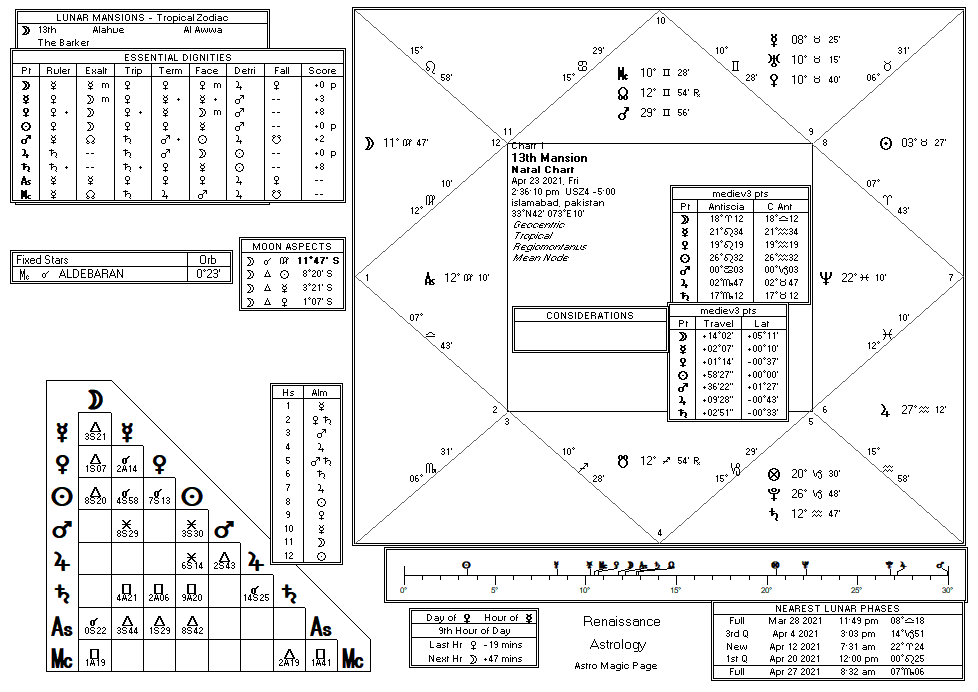 13th Mansion chart