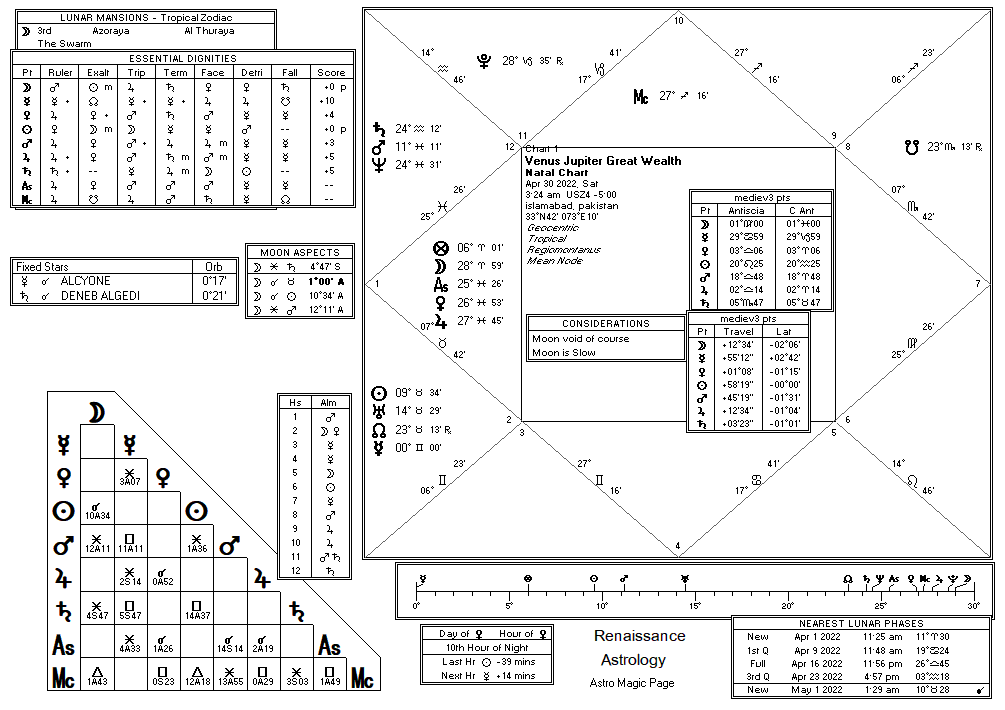 Talisman Stock Chart