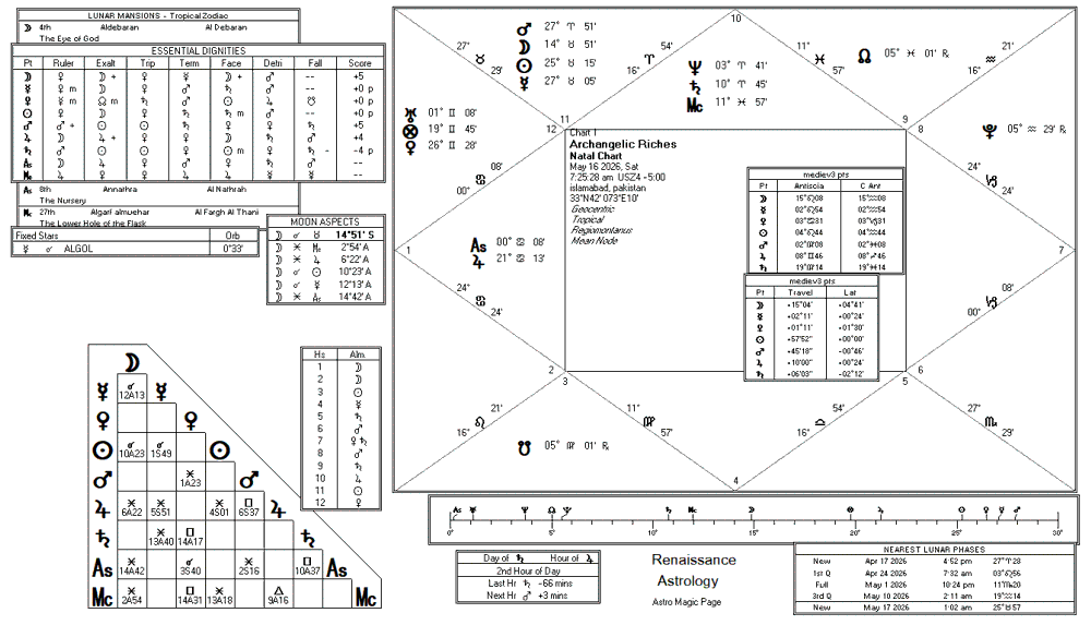 Triple Tree Wealth Talisman