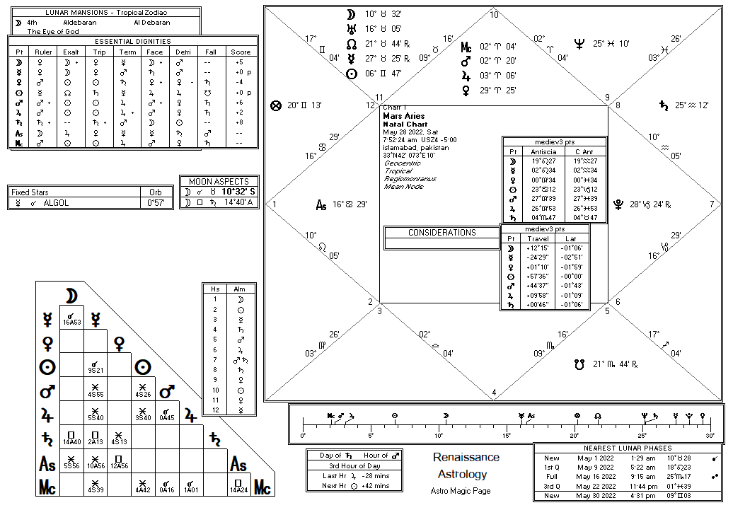 Mars chart