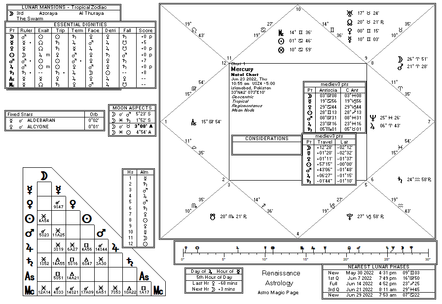 Sun chart