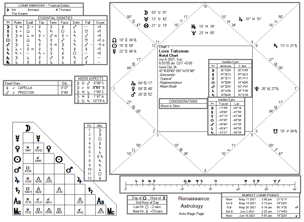 Mercury Dream talisman Chart