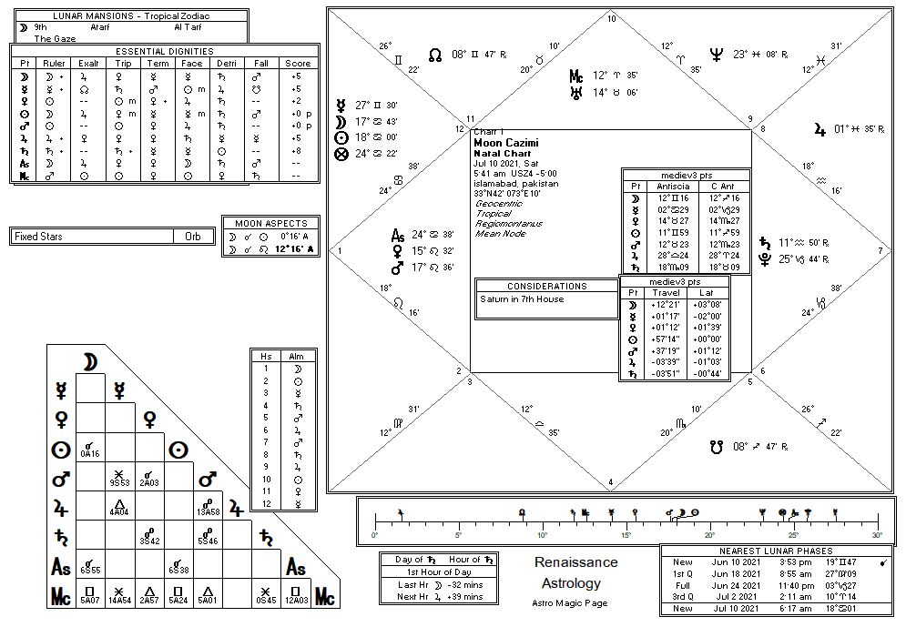 Cazimi Moon chart