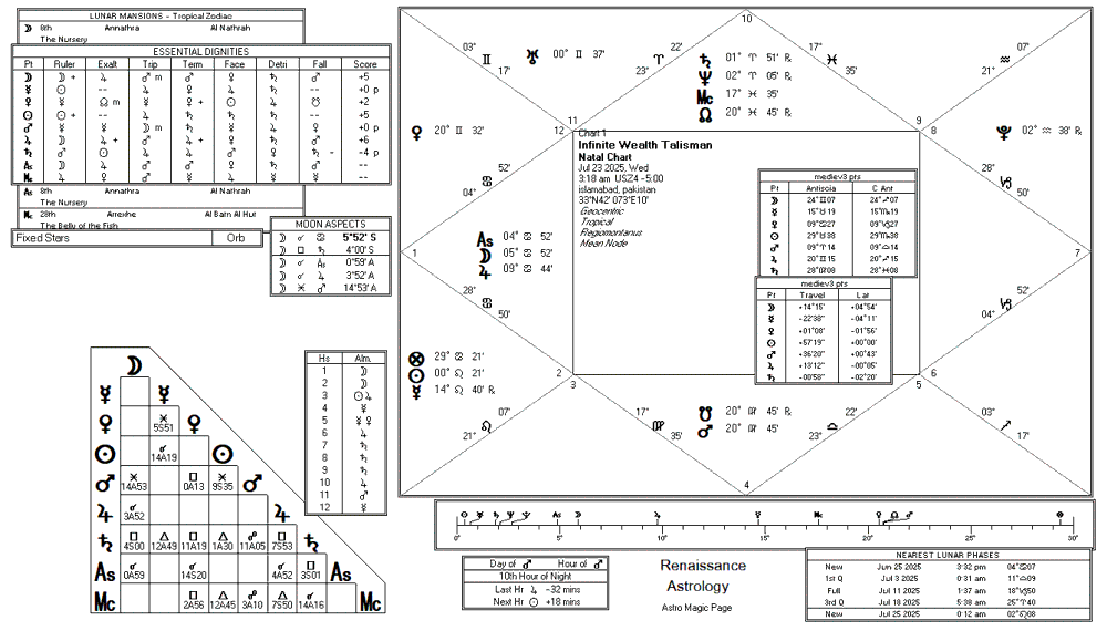 Triple Tree Wealth Talisman