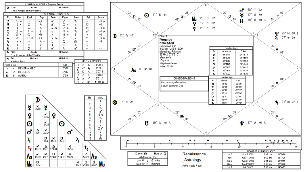 Regulus chart