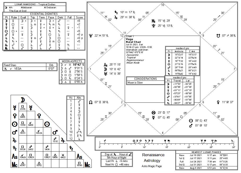 26th mansion chart