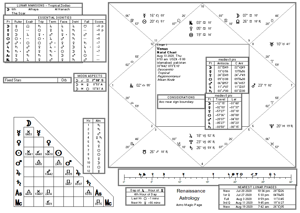 Venus chart