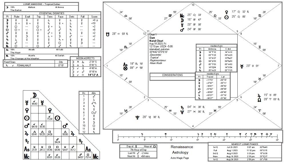 Sun chart