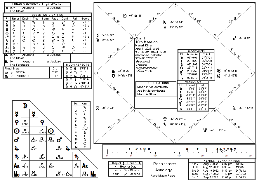 16th Mansion chart