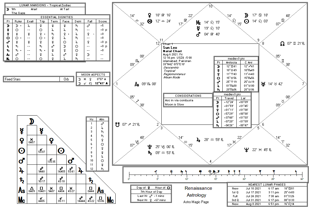 Sun chart