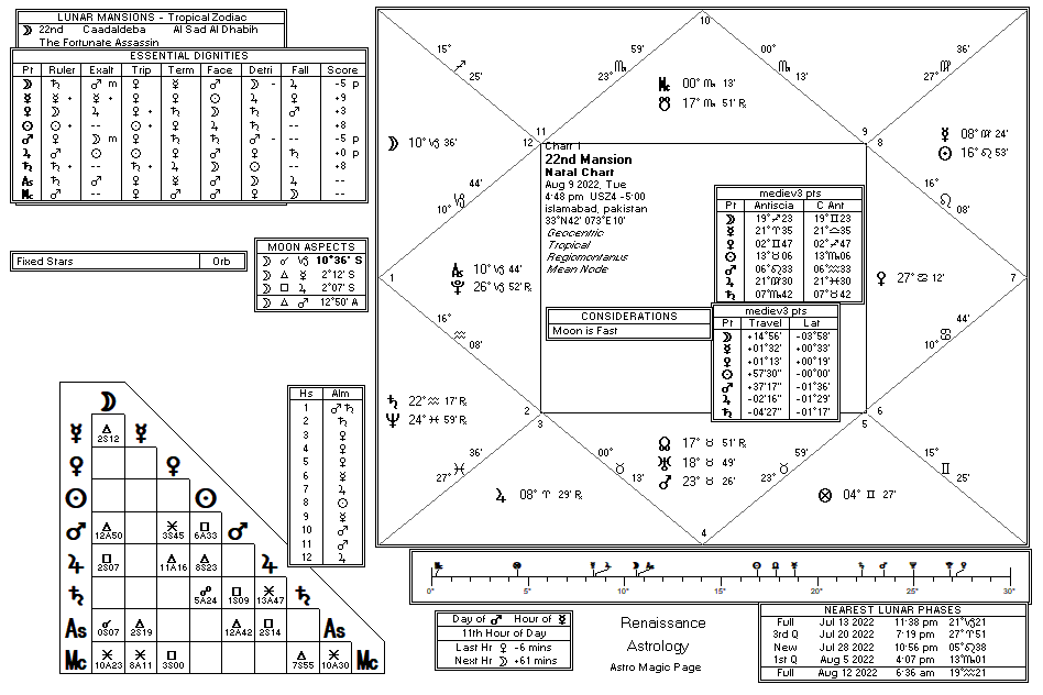 22ndMansion chart