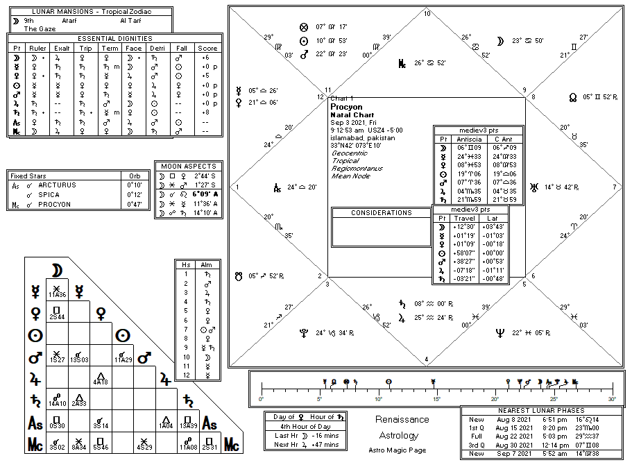 Sun chart