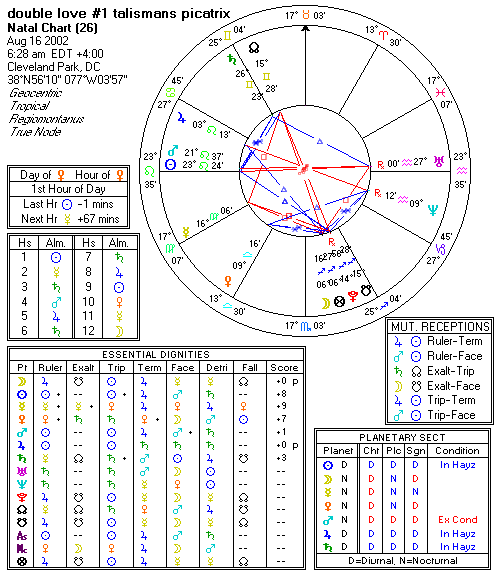 Chart produced by Solar Fire 5