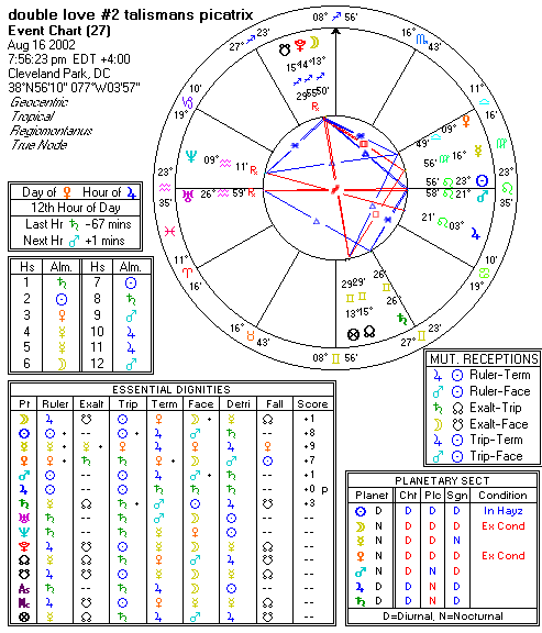 Chart produced by Solar Fire 5