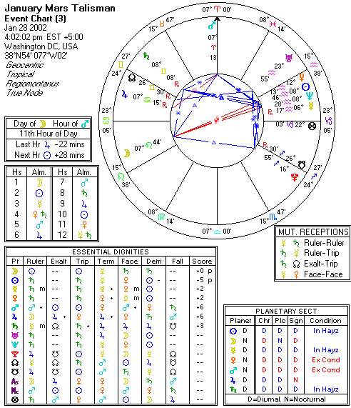 Chart produced by Solar Fire 5