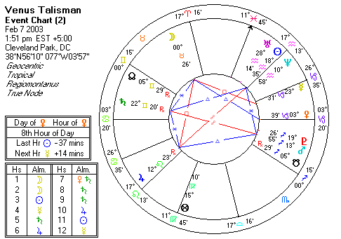 Chart produced by Solar Fire 5