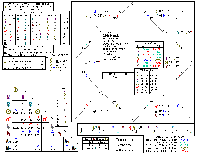 Chart produced by Solar Fire 5
