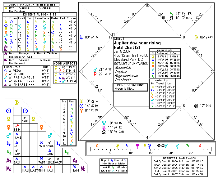 Chart produced by Solar Fire 5