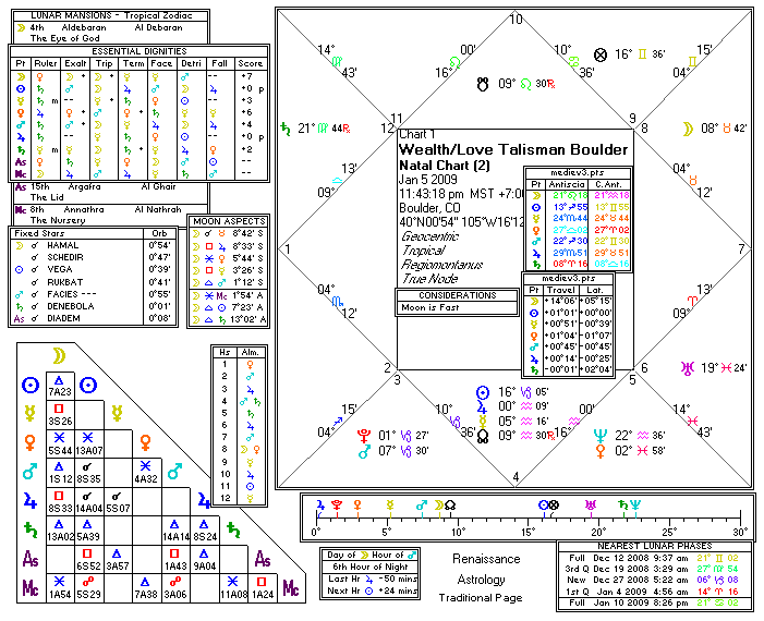 Chart produced by Solar Fire 5