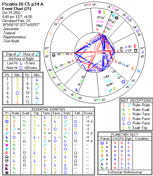 Chart produced by Solar Fire 5