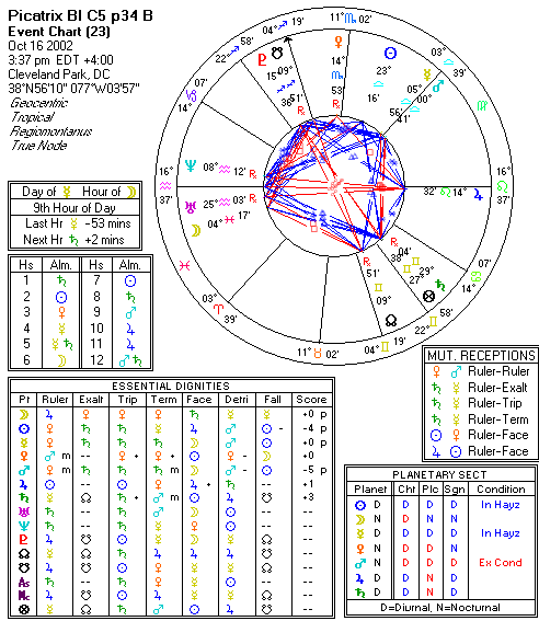 Chart produced by Solar Fire 5