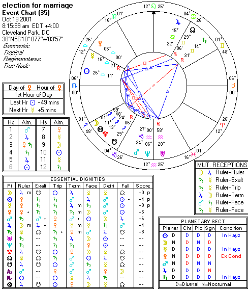 Chart produced by Solar Fire 5