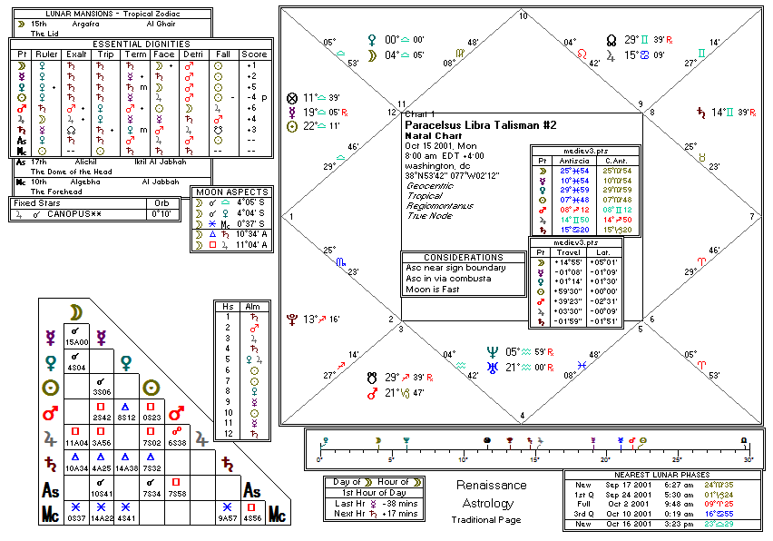 Chart produced by Solar Fire 5