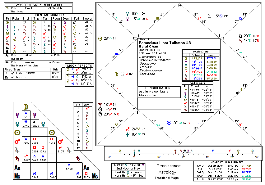 Chart produced by Solar Fire 5