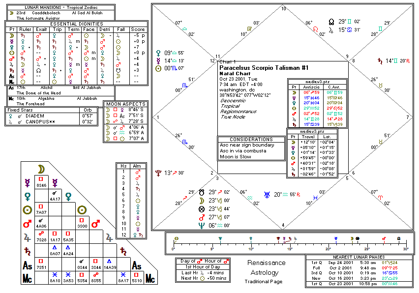 Chart produced by Solar Fire 5